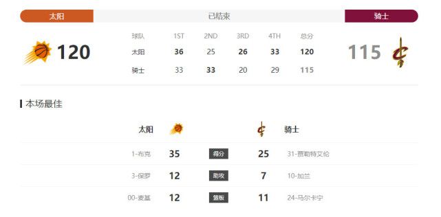 桑延无微不至的照顾让温以凡逐渐敞开心扉，决定鼓起勇气主动追求桑延，桑延也跨越城市给予她最真挚的告白，两人正式确定了关系。
